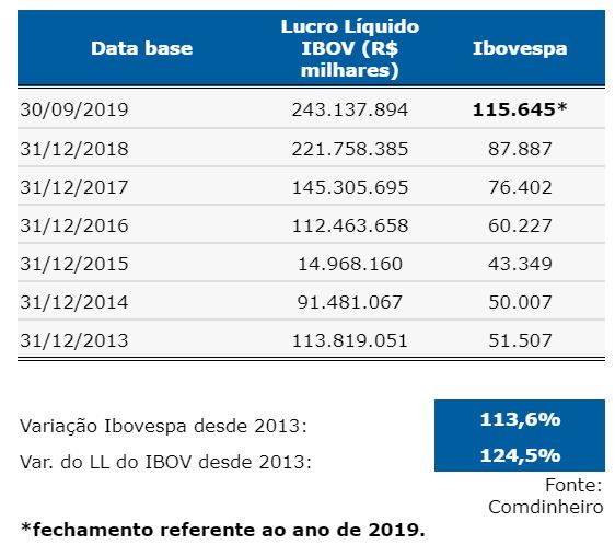 Guia completo: Como escolher a melhor corretora de valores para iniciantes