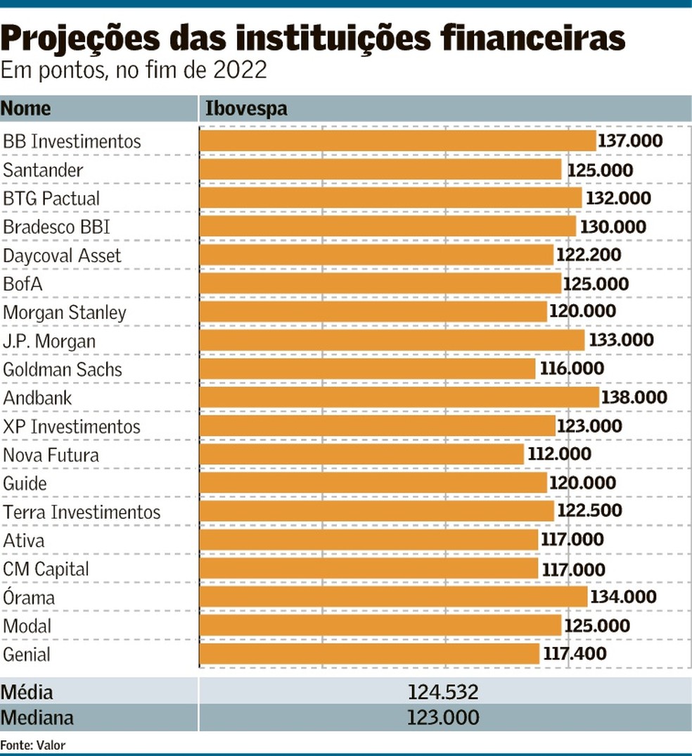 Dividendos do Ibovespa: Quais empresas pagaram mais em 2025?