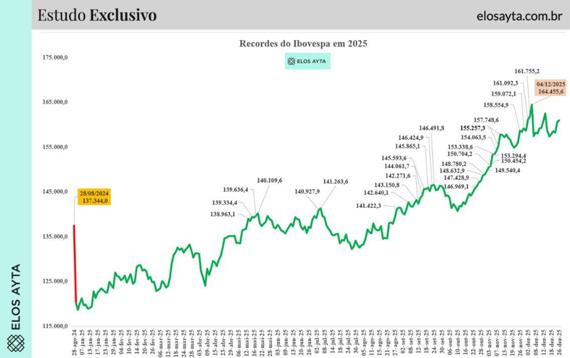 ETFs de Ibovespa: BOVA11