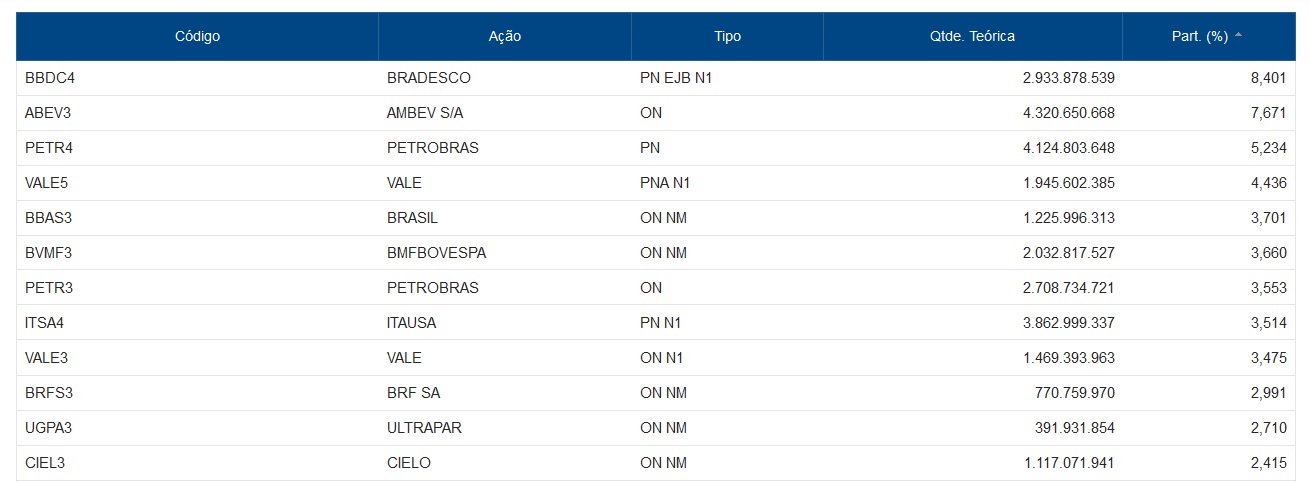 O impacto das taxas de juros e capital estrangeiro no Ibovespa 2026
