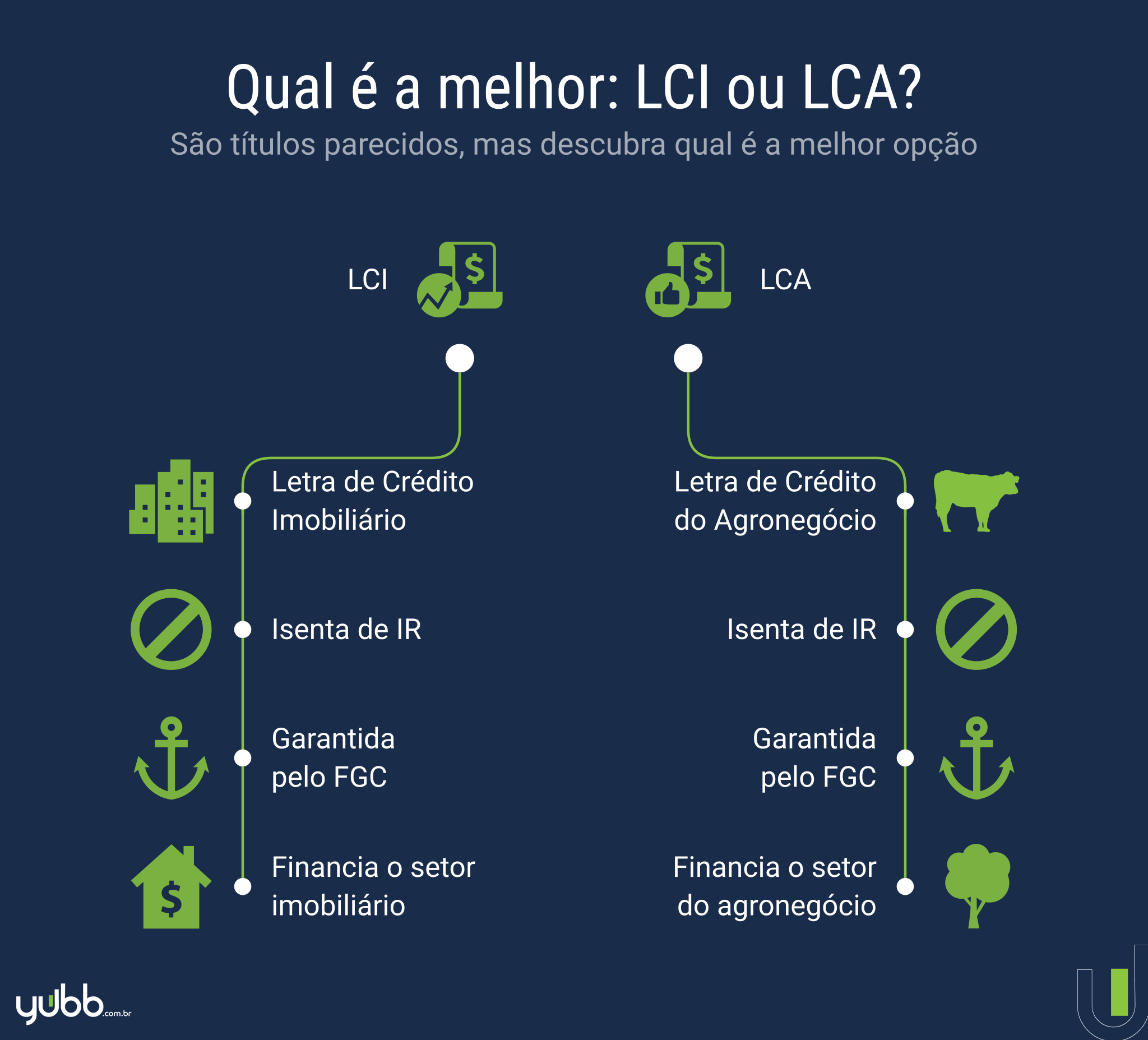 Como calcular a rentabilidade líquida de CDB