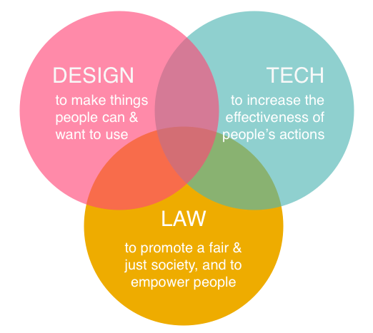 Legal Design e UX: Melhorando a Experiência do Cliente na Advocacia