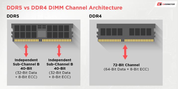 como instalar memoria ram ddr5 em placa mae intel