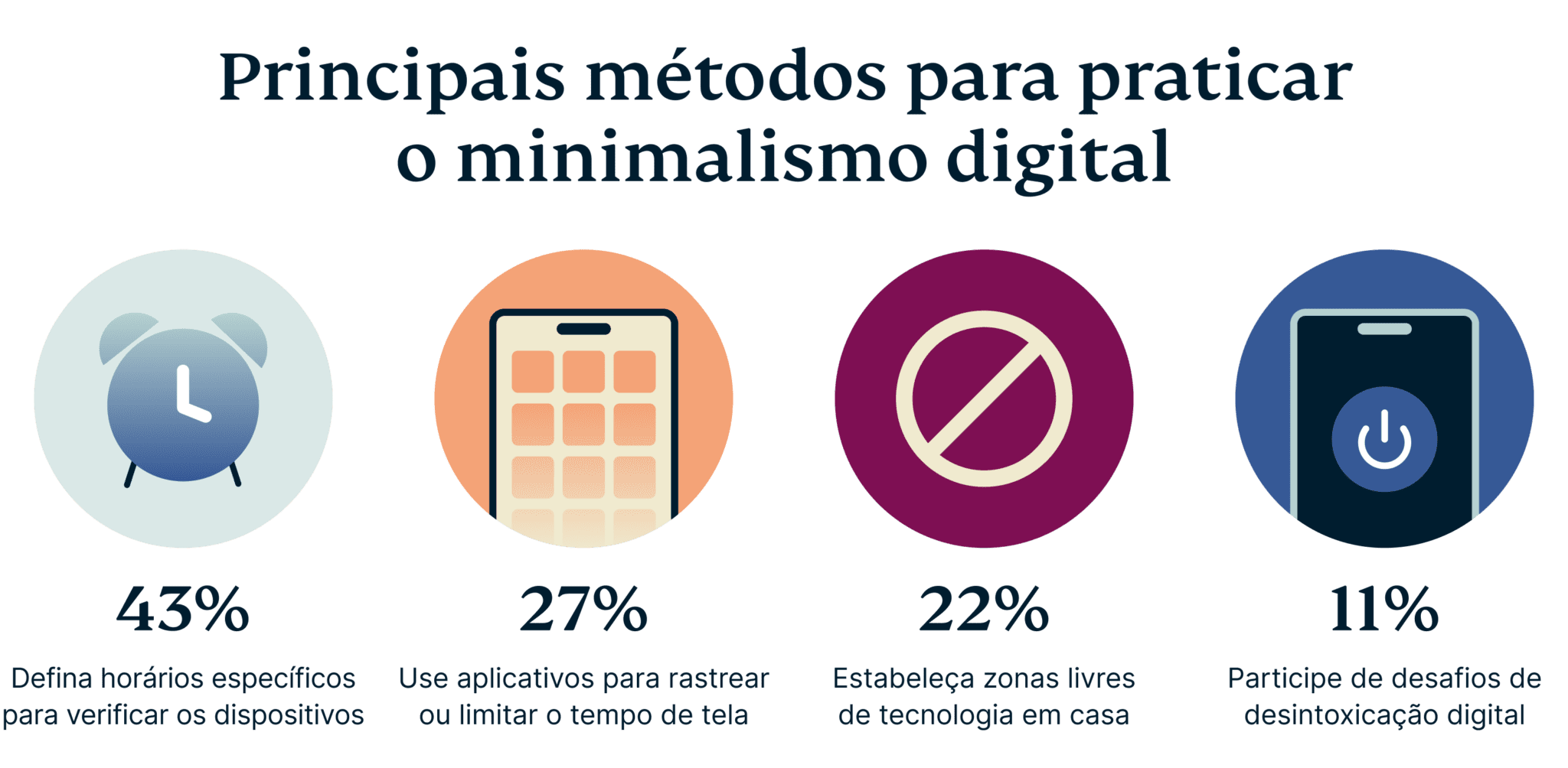 Guia Completo para um Detox Digital de 30 Dias