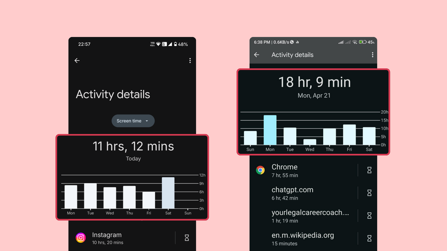 Os Benefícios Inesperados de Reduzir Seu Tempo de Tela