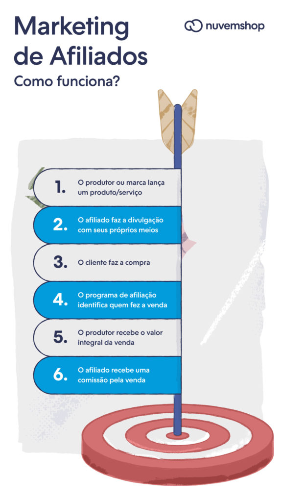 moda para afiliados digitais