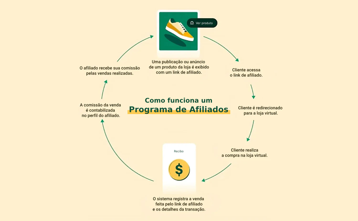 Guia Completo de Personal Branding para Afiliados de Moda