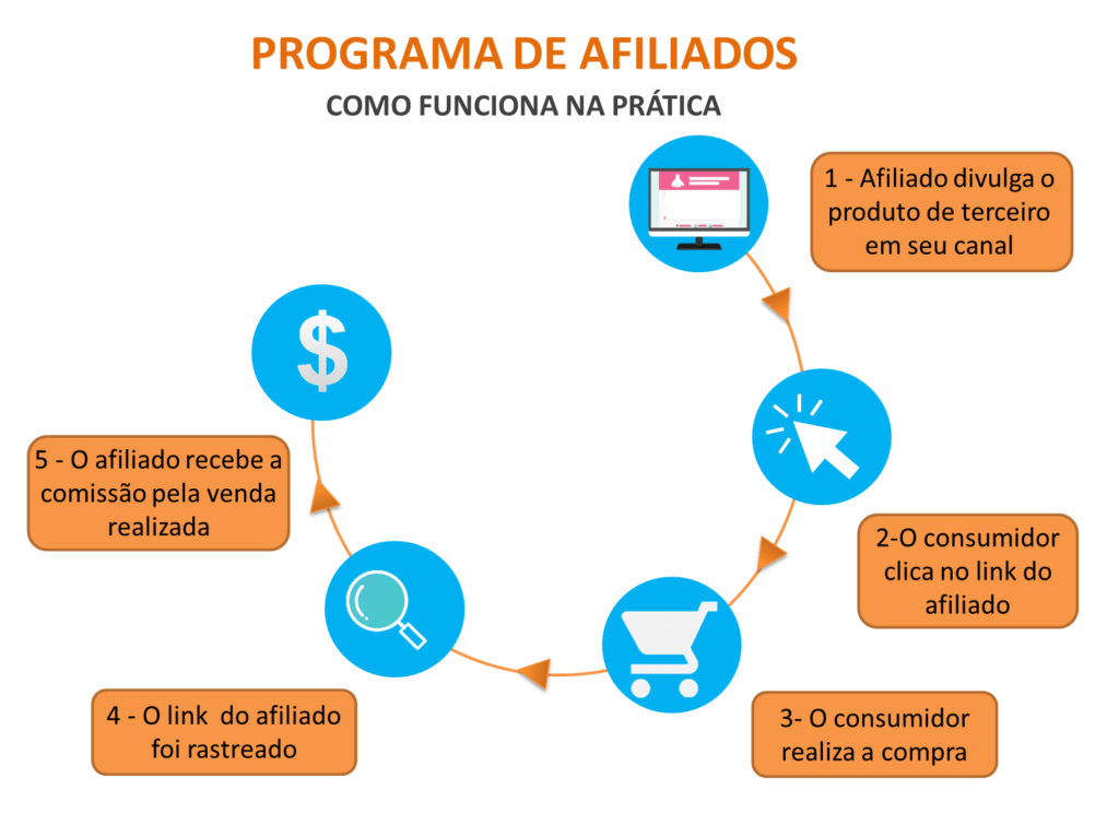 As Cores que Transmitem Autoridade em Vídeos de Marketing de Afiliados