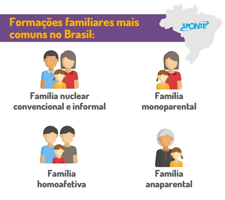 O que é Coparentalidade e como funciona?