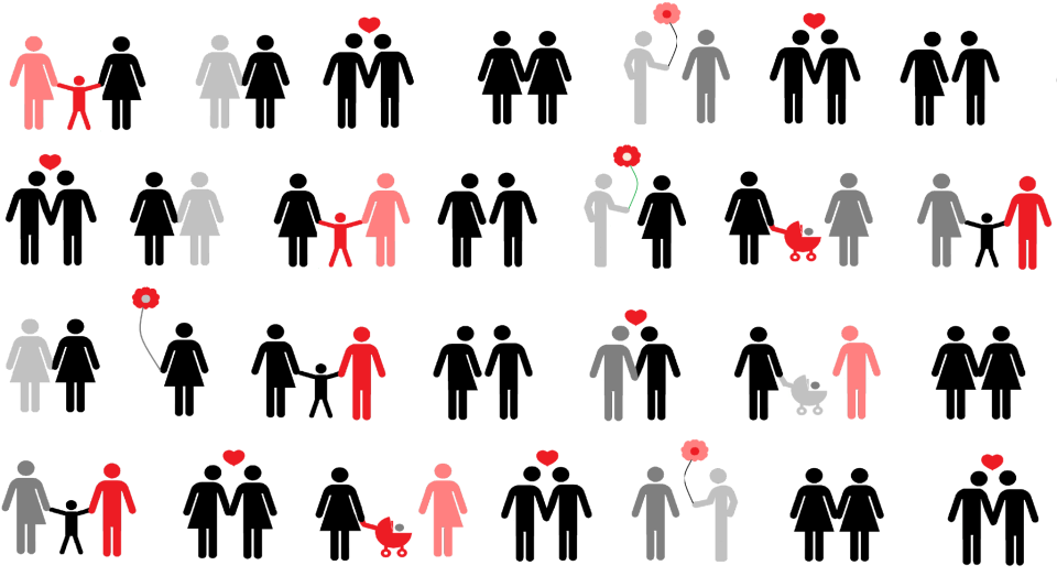 Direitos da Família Homoafetiva no Brasil