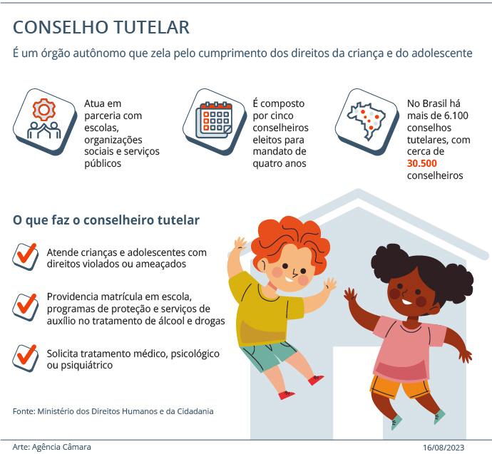Eleições para Conselheiro Tutelar: O Que Você Precisa Saber para Participar