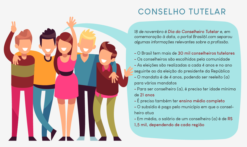 O Papel do Conselho Tutelar