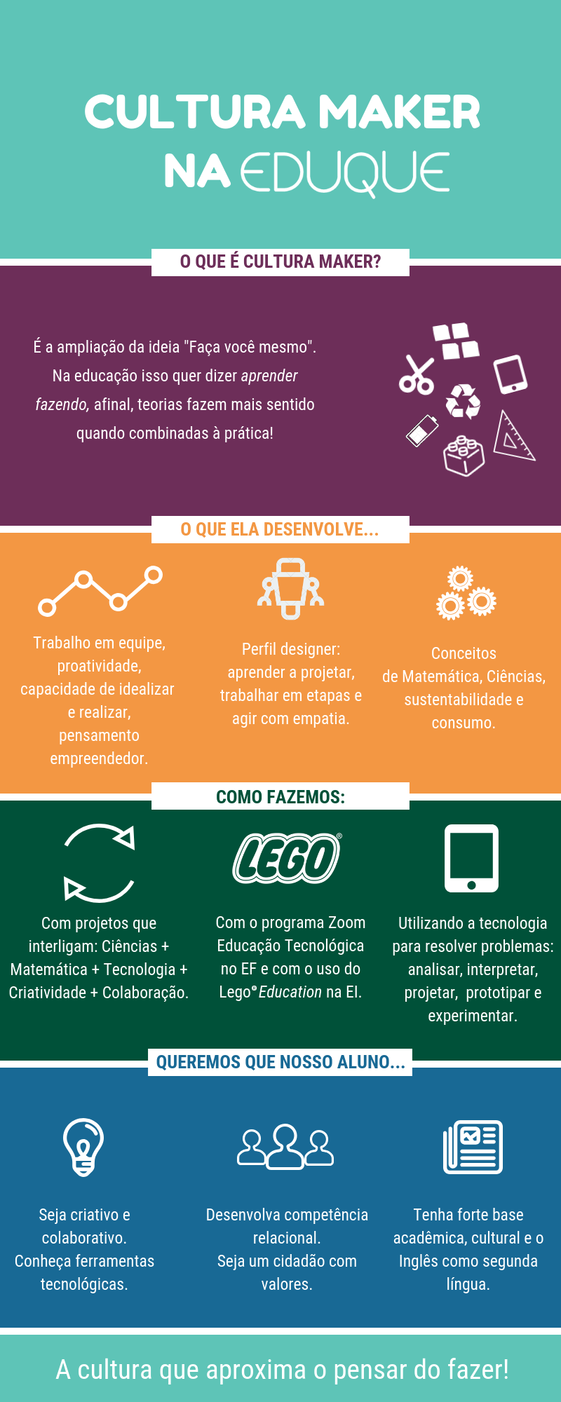 Os 4 Pilares da Cultura Maker: Entenda e Aplique em Seus Projetos