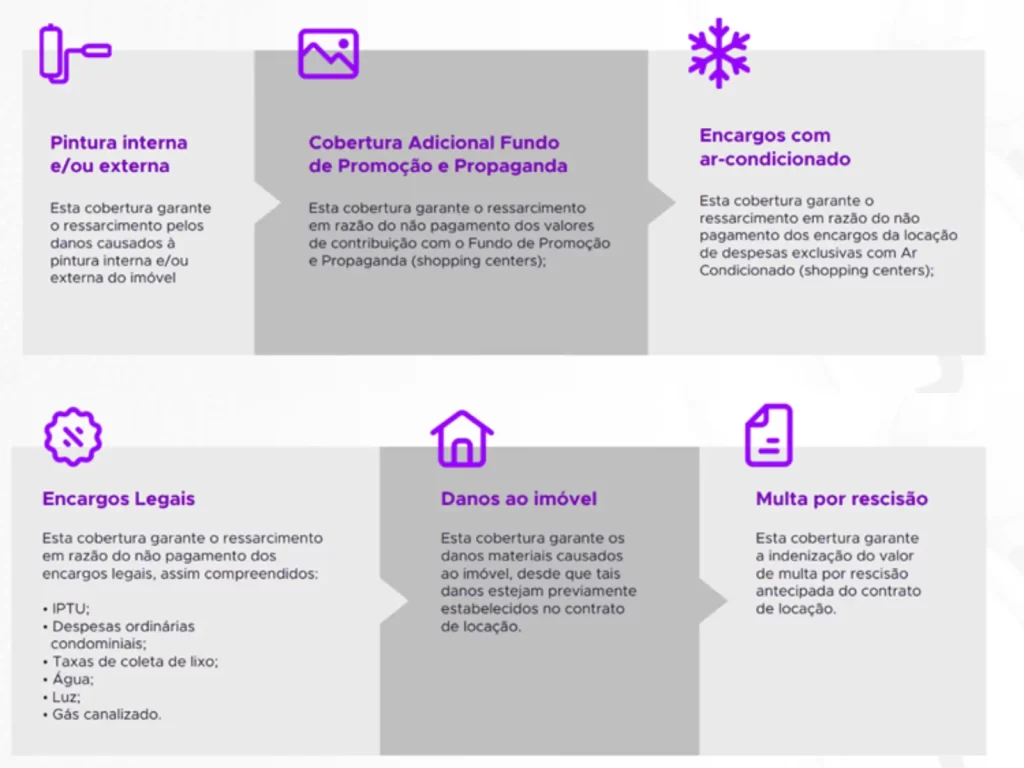 Seguro Fiança: A Solução Moderna para Locadores e Inquilinos