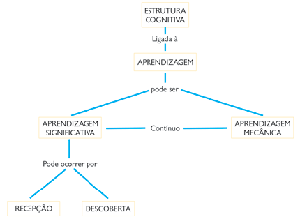 Organizadores Prévios: O Segredo para Ancorar o Conhecimento em Sala de Aula