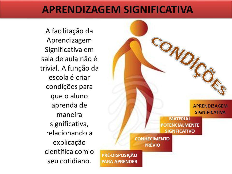 o que é a teoria da aprendizagem significativa