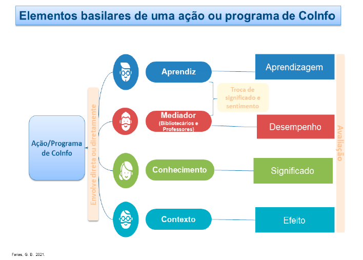Aprendizagem Significativa vs. Mecânica: Qual a Melhor Abordagem para o Seu Aluno?