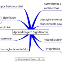 Os 4 Pilares da Aprendizagem Significativa e Como Eles Transformam o Aprendizado