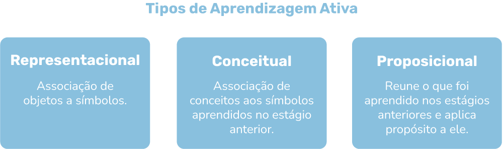 Além da Memorização: Desvendando os Benefícios da Teoria de Ausubel