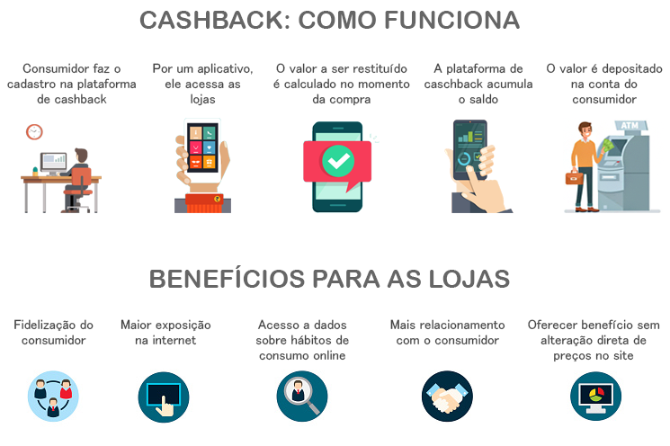 Os Melhores Cartões de Crédito com Cashback em 2024