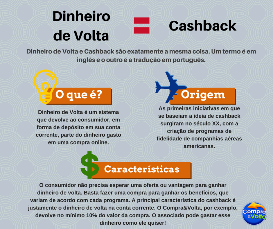 Cashback de Impostos: Quem Tem Direito e Como Funciona?