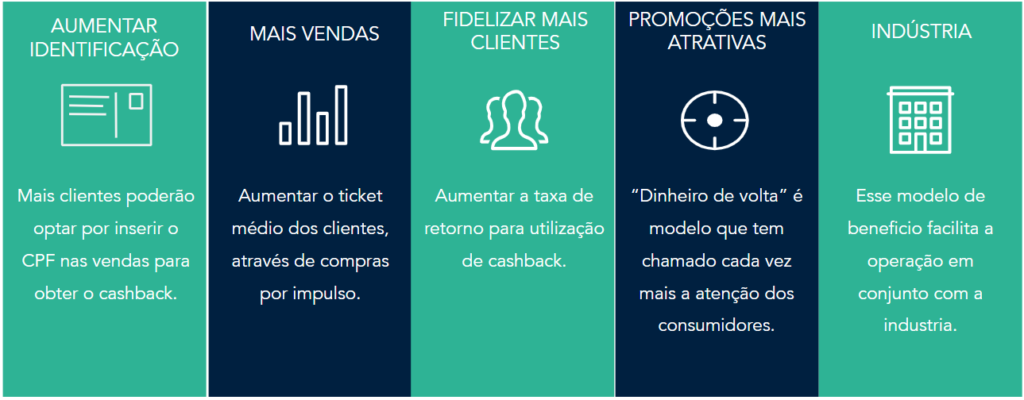 Cashback vs. Pontos: Qual a Melhor Opção para Suas Compras?