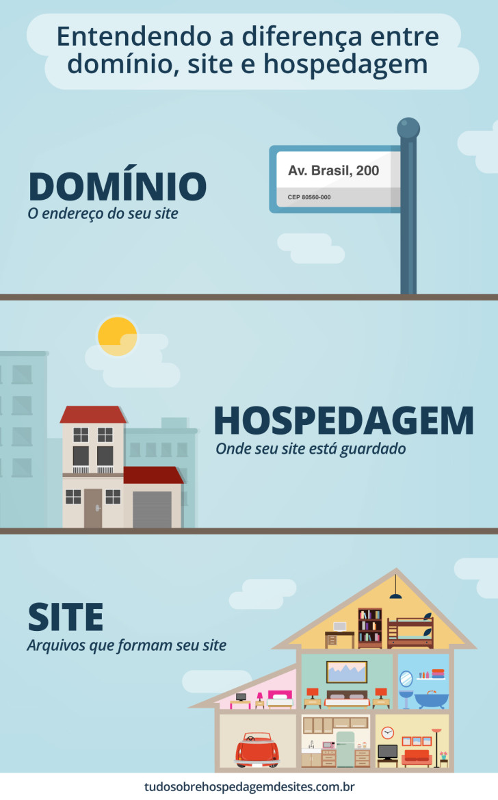 o que é domínio de site