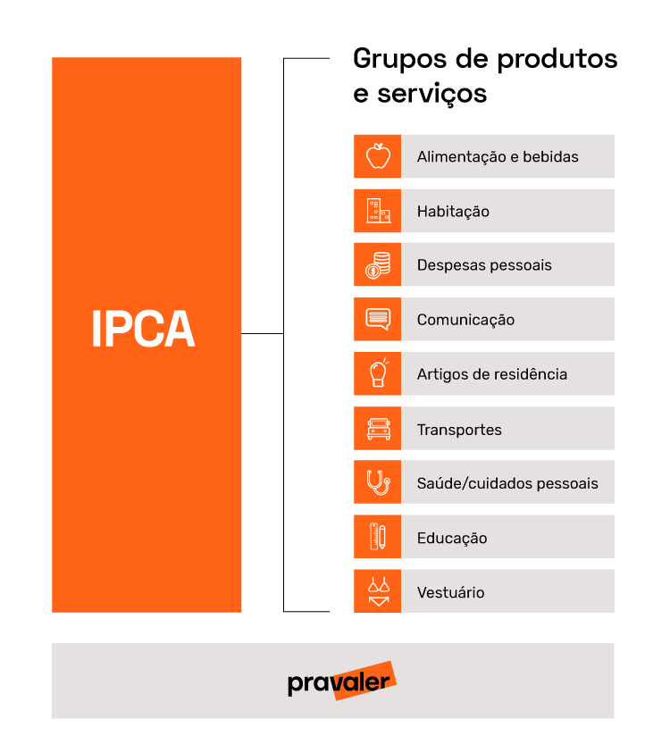 IPCA vs. IGP-M: Qual a diferença e como afetam seu dinheiro?