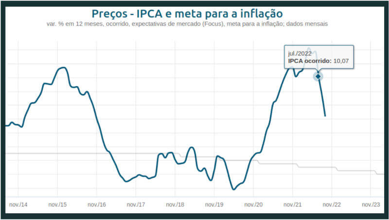 IPCA vs. IGP-M: Qual a diferença e como afetam seu dinheiro?