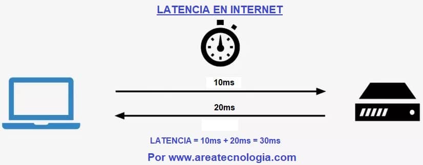 Fibra Óptica vs. 5G: Qual Oferece Menor Latência?