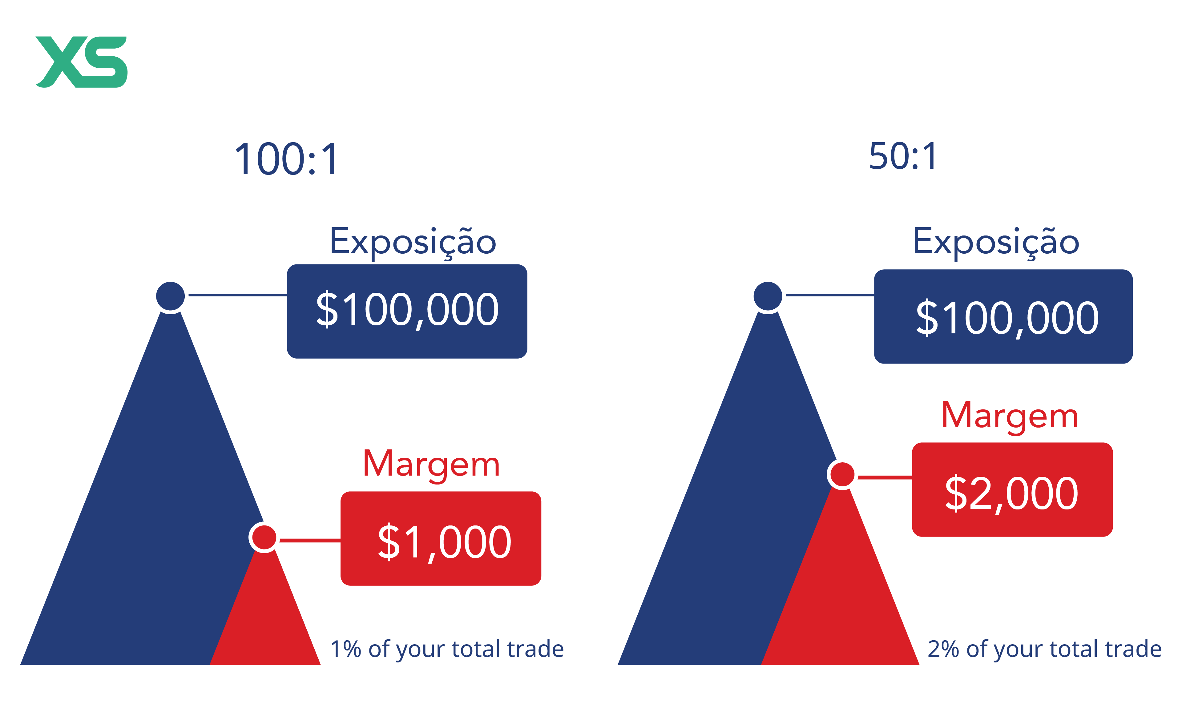Grau de Alavancagem Financeira (GAF): Como Calcular e Interpretar para Sua Empresa
