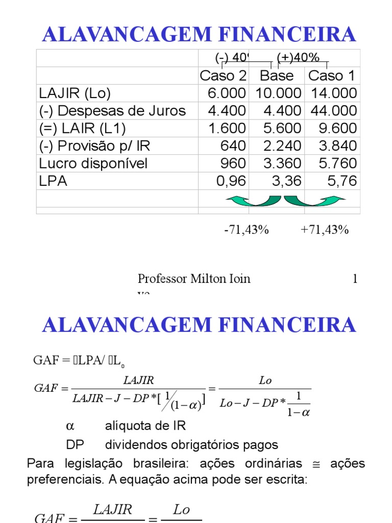 Vantagens e Desvantagens da Alavancagem Financeira: Um Guia Essencial