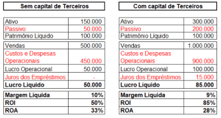 Estratégias de Gerenciamento de Risco na Alavancagem: Proteja Seu Capital
