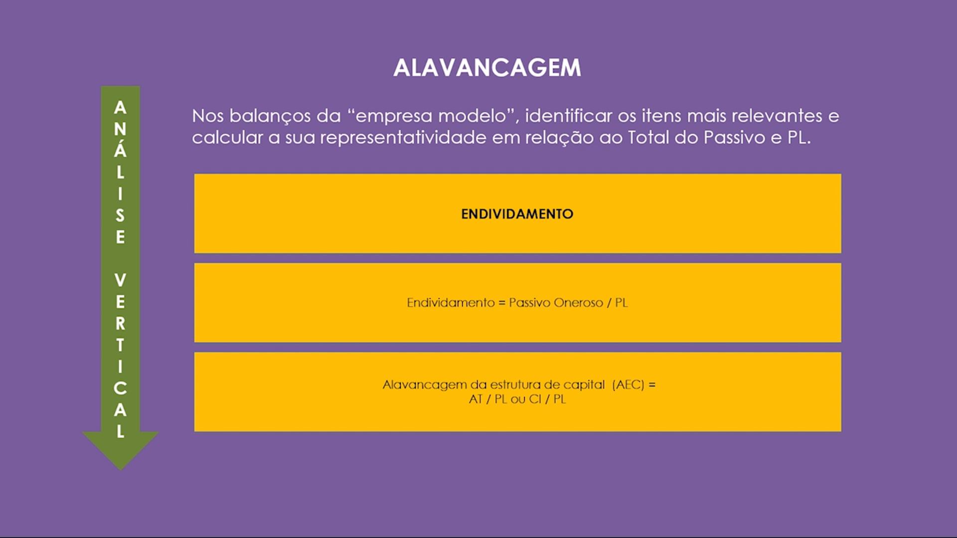 Alavancagem para Empresas vs. Investidores: Quais as Diferenças?