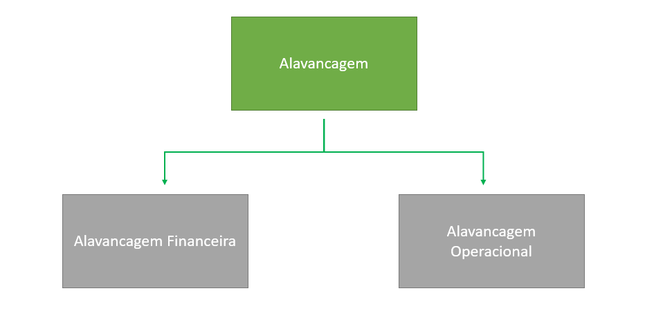 Guia Completo: O que é e Como Funciona a Alavancagem Financeira?