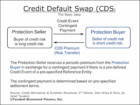 Investindo com CDS: Estratégias de Proteção e Especulação