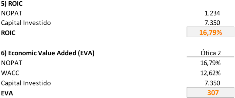 o que é o eva de uma empresa