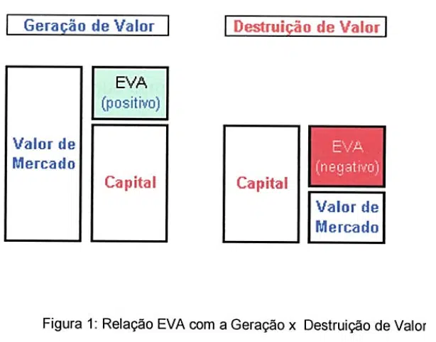 EVA vs. Lucro Contábil: Qual a Melhor Métrica para Avaliar sua Empresa?