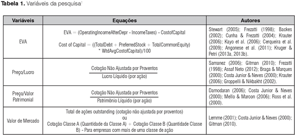 Além do EVA: Outros Indicadores de Desempenho Financeiro para Sua Análise