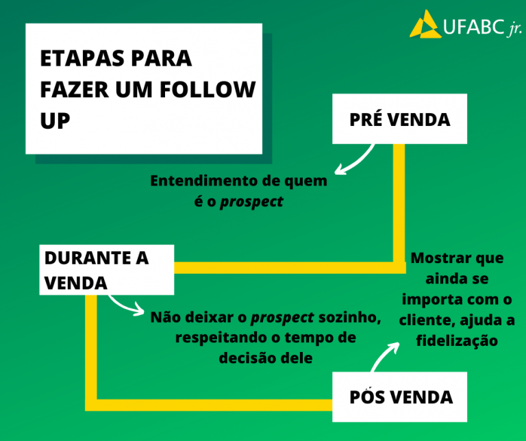 Direito de Preferência no Follow-on: O que é e como exercer?