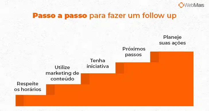 Análise de Follow-ons Recentes: Casos de Sucesso e Fracasso no Mercado Brasileiro