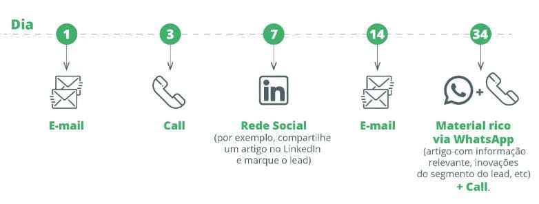 IPO vs Follow-on: Qual a melhor estratégia para a empresa e o investidor?