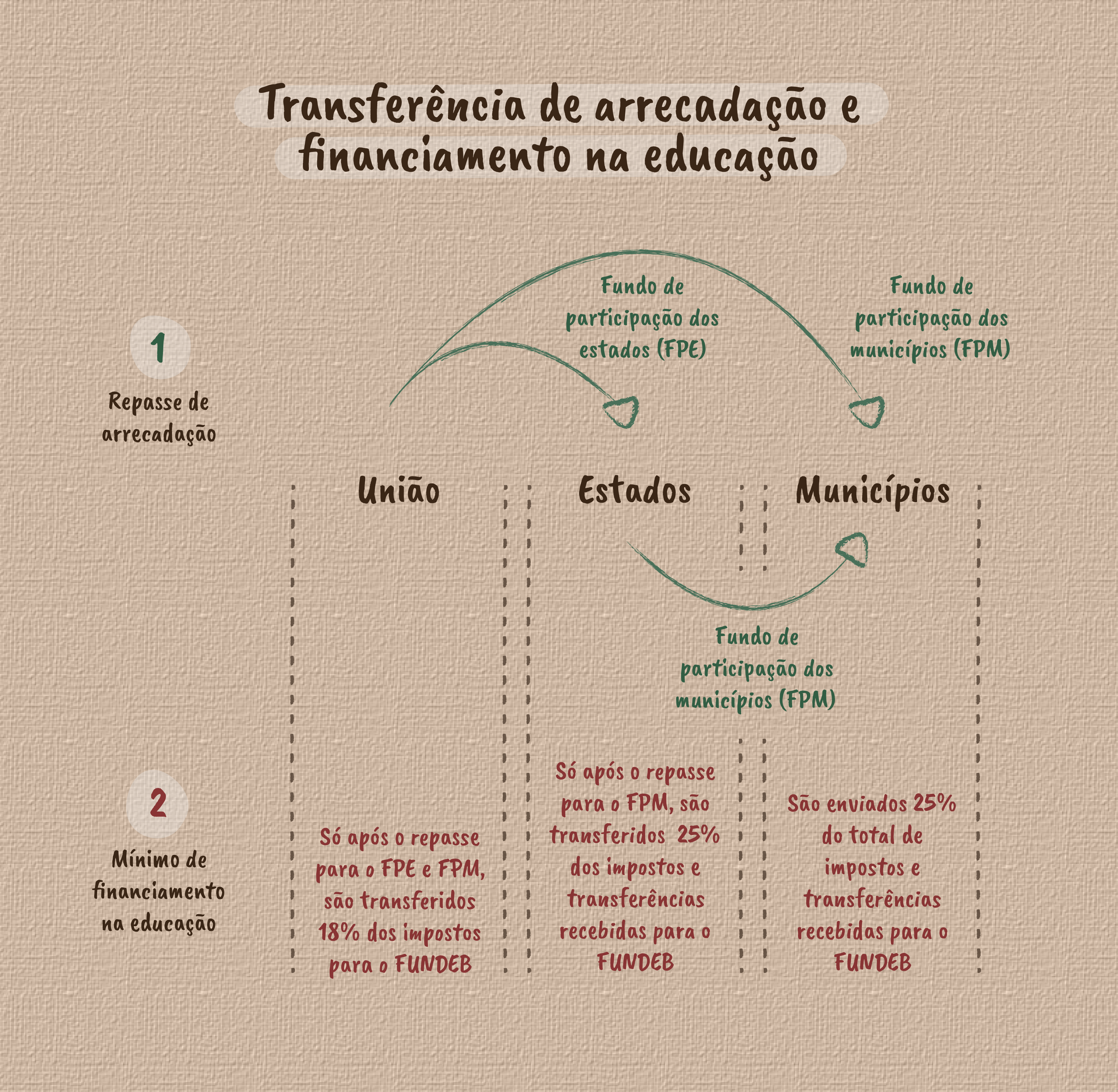 Como Consultar os Valores do Fundeb Recebidos pelo Seu Município