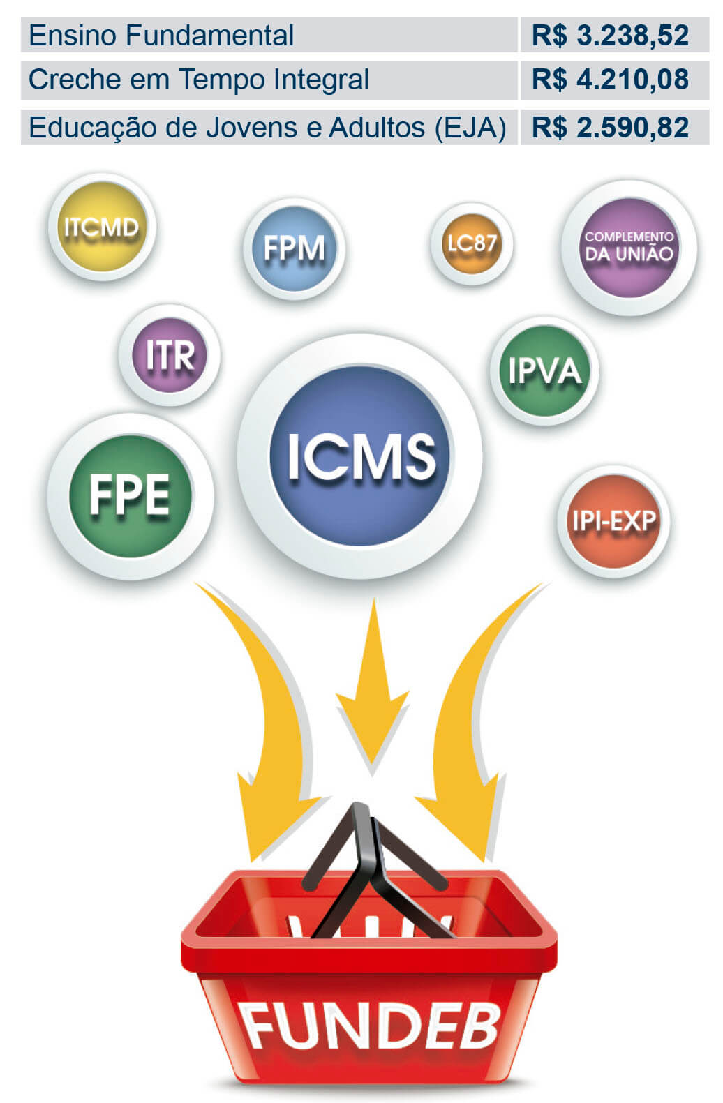 A Evolução do Fundeb: De Temporário a Permanente com a EC 108