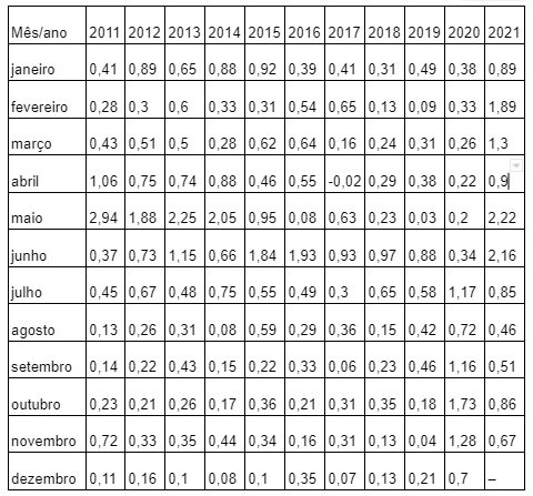Entenda o INCC: O que é e como ele afeta seu financiamento imobiliário