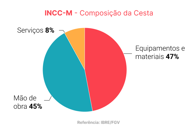 O Fim do INCC: Quando o reajuste do seu imóvel muda após a entrega das chaves?