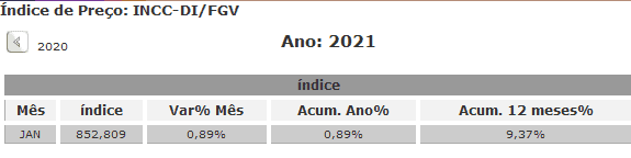Guia Completo: Como calcular o INCC e seus efeitos no custo da obra