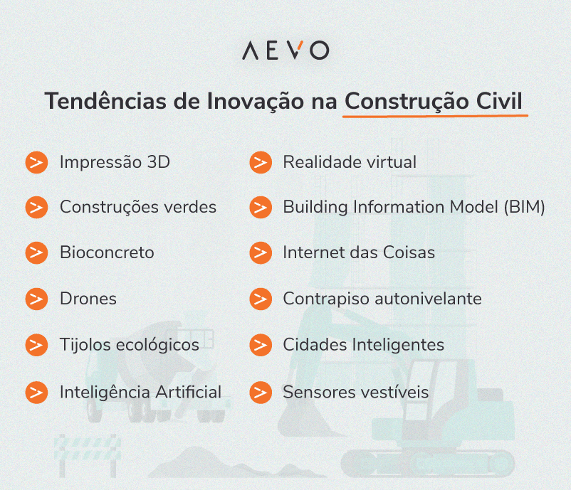 Entenda o INCC: O que é e como ele afeta seu financiamento imobiliário