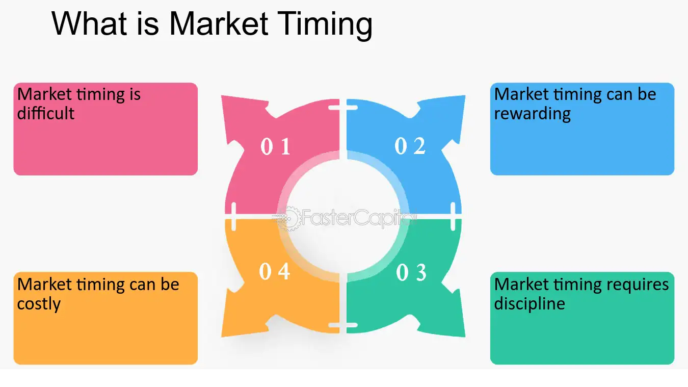 Market Timing vs. Buy and Hold: Qual a Melhor Estratégia para Você?