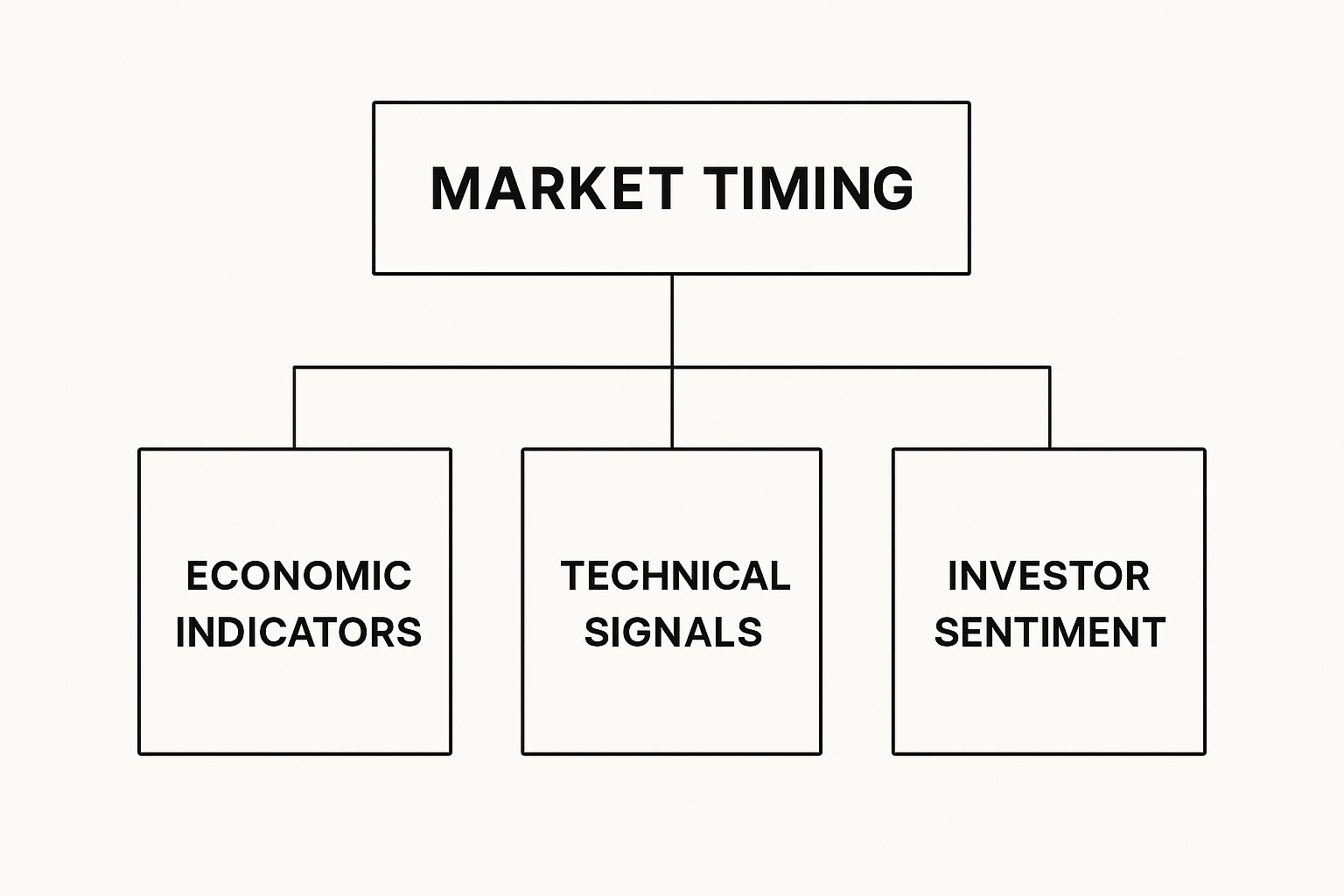 Market Timing vs. Buy and Hold: Qual a Melhor Estratégia para Você?